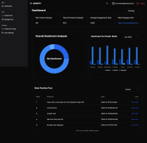 Sentify - Social Media Posts Sentiment Analyser  Screenshot 4
